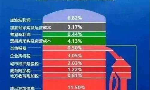 为什么中国的油价只涨不跌_中国的油价为什