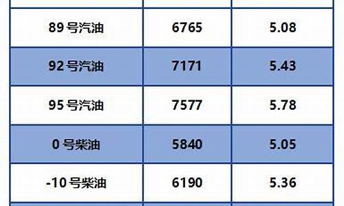 2024年柴油价格表_21年4月柴油价格