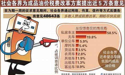 油价调整方案提出者是谁_油价调整方案提出