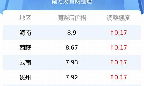 今日成都92油价多少钱一升最新价格_今日