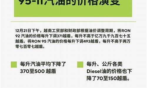 08年初汽油价格_2008年汽油价格是多