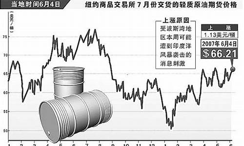 2003年国际原油价格_2003年国际原