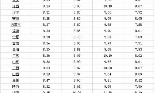 今日柴油价格多少钱一升中石化_今天柴油价格多少钱一升中石化