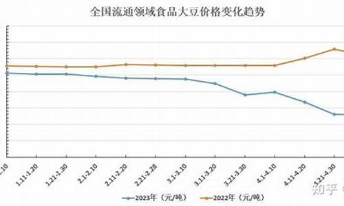 今日大豆油的价格_今日大豆油价格报价