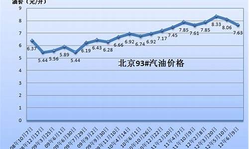 2002年国内油价_2002年油价92汽