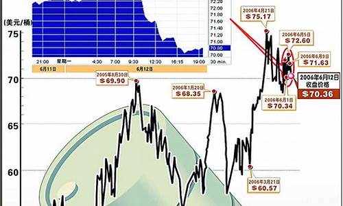 油价啥时候会下落_油价何时回落