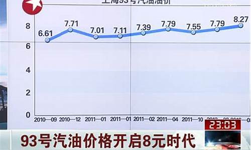 93汽油价格今日多少钱一升_09年93号汽油价格