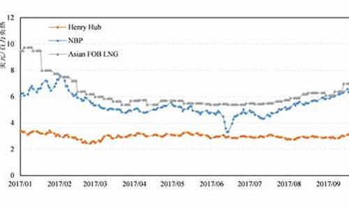 国际油价跟黄金白银价格有关系吗_国际油价和黄金价格的关系