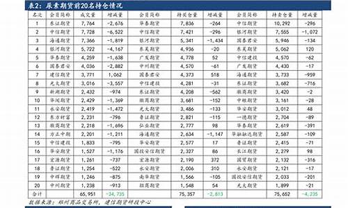 21年4月油价调整_2024年6月份油价调价时间表最新