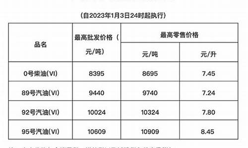 海南省油价被内地贵多少_海南省油价