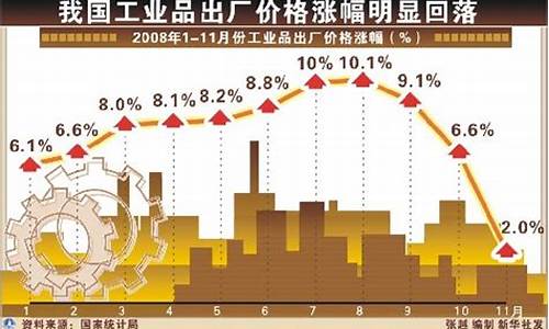 2009出厂油价_2009年的油价是多少