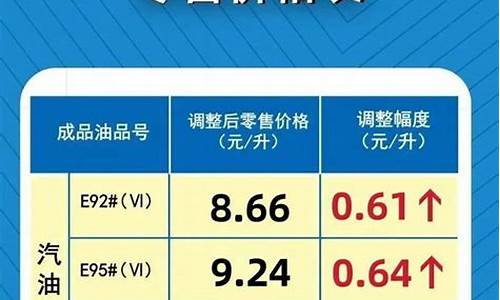 河南省汽油价格_河南省汽油价格92号最新调整时间