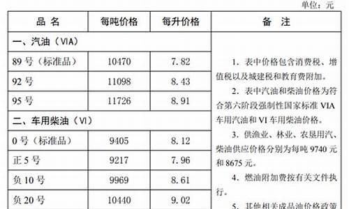 石家庄的油价_河北石家庄油价