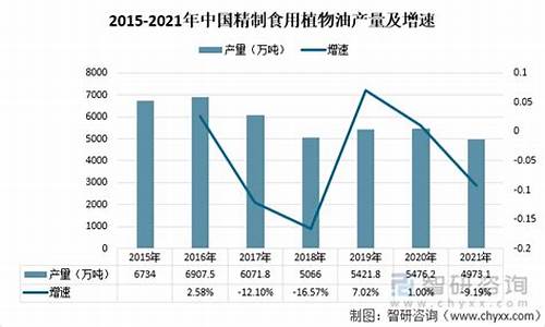 2009年的汽油价格_09年精制油价格