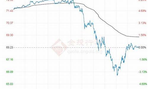 原油价格今日实时行情_原油价格今日行情东方财富