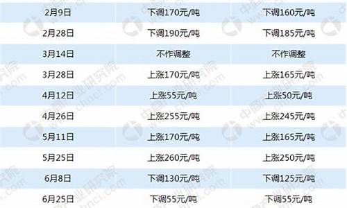 2007年柴油价格_2007柴油价格