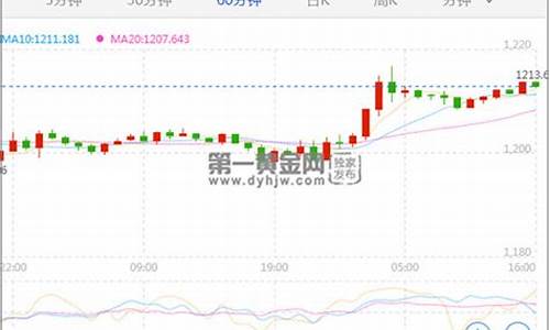 油价4月1日将下调_油价下跌曙光初现4月29日国内油价或迎年