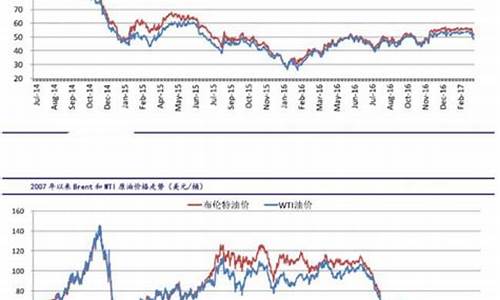 国际燃料油价格最新_国际燃油价格最新消息