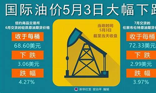 国际油价wti_国际油价6日下跌