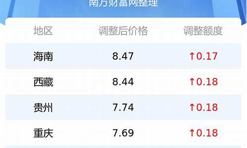 今日汽油价格是多少钱_今日汽油价格多少钱每升