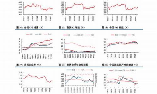 中国石化油价价格_中国石化油价行情