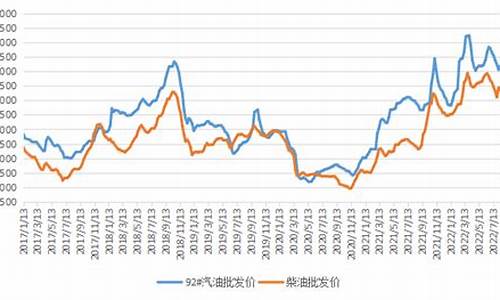 汽柴油价_汽柴油价今日价格