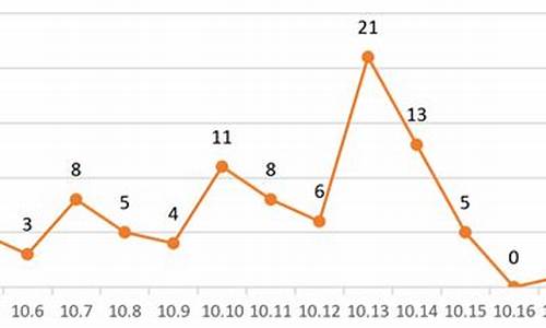 吉林油价最新消息表_吉林油价最新消息