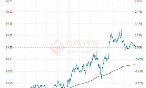 国际原油价格最新行情今日_国际原油价格最新消息实时?