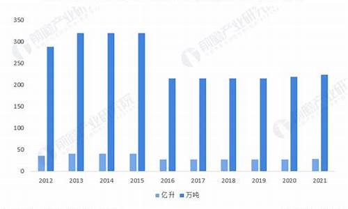 微藻生物柴油价格走势_微藻生物柴油生产工艺新突破,油脂提取率