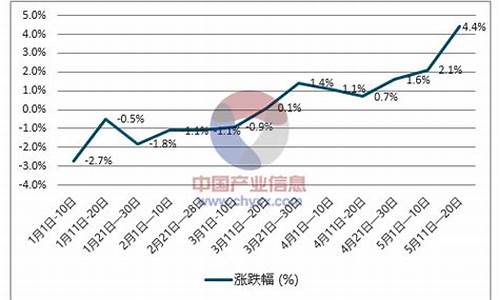 近期柴油价格及走势表_近期柴油价格及走势