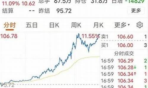 下期油价调整预测_下次油价格调