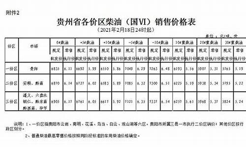 贵州安顺柴油价格查询最新_安顺今日柴油价格