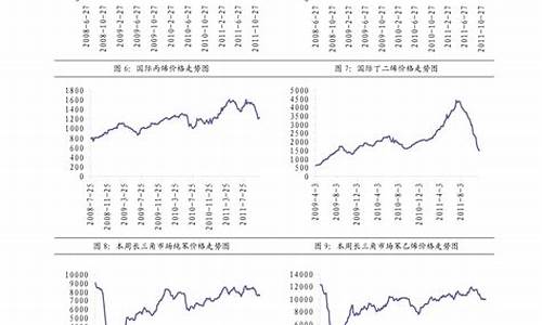 柴油最高零售限价_柴油价格上限是多少