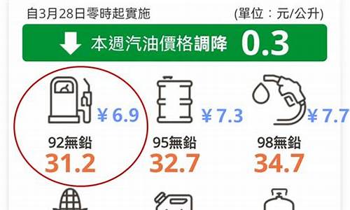 明天油价会涨吗腾讯新闻报道_明天油价会涨吗腾讯新