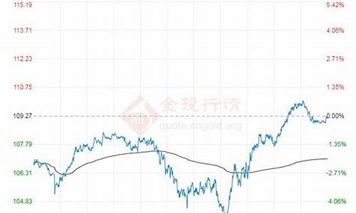 国际油价通常指布伦特吗_国际油价通常指布伦特吗对吗