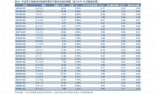 江西今日油价一览表最新价格_江西今日油价调整最新消息