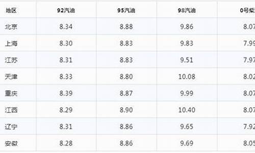 延边今日油价_延边今日油价最新消息