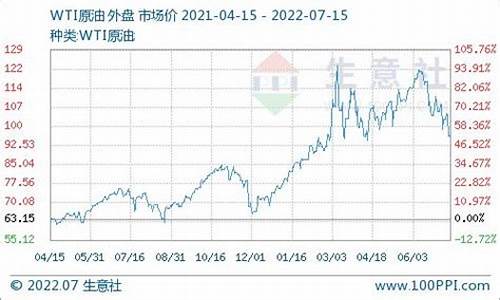 广西历史柴油油价格查询表_广西柴油油价今日价格