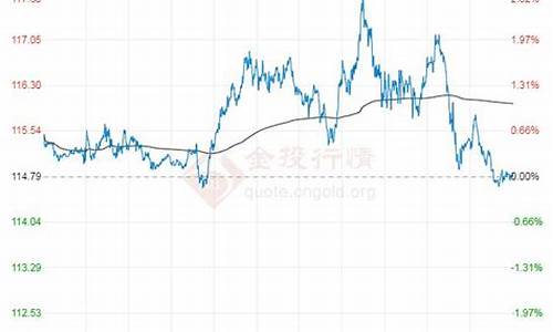 国际原油布伦特_国际布伦油价最新消息最新