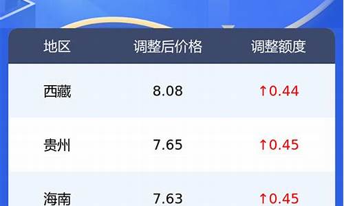 新疆柴油价格表_新疆今日柴油价格最新消息