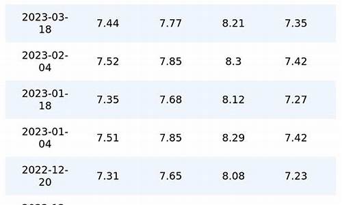 今日油价一览表重庆最新消息查询_今日油价一览表重庆最新消息查询图片