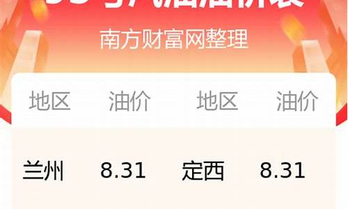 甘肃95号油价今日价格_甘肃95号油价今日价