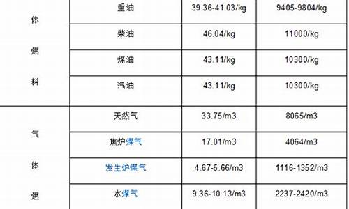 柴油价格换算系数表_柴油价格换算系数