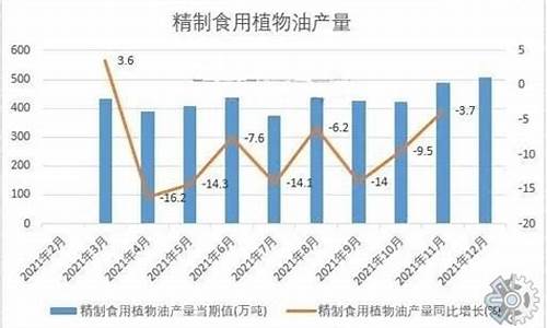 食用油价格今日价一斤多少钱_食用油今天价格多少