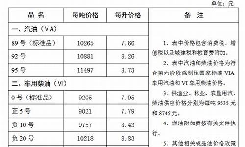 张家口明日油价最新消息_张家口汽油价格调整最新消息