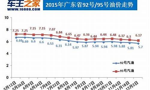 今日吉安油价_吉安油价