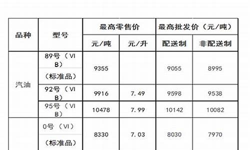 内蒙古油价调整时间表_内蒙古油价最新价格表今日