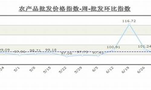 4月5日油价调整最新消息_2020年4月5日油价