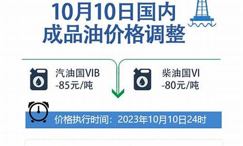 油价今晚24时起下调最新消息_油价今日24时上调