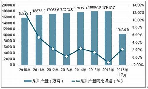 2009年柴油价格多少钱一升_2009年一月柴油价格